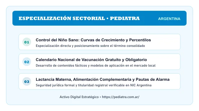 Pilares temáticos y especialización sectorial de Pediatra en Argentina